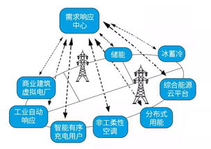 構(gòu)建未來能源新生態(tài) 專家解讀泛在電力物聯(lián)網(wǎng)的建設路徑與上海企業(yè)網(wǎng)絡技術(shù)服務的機遇