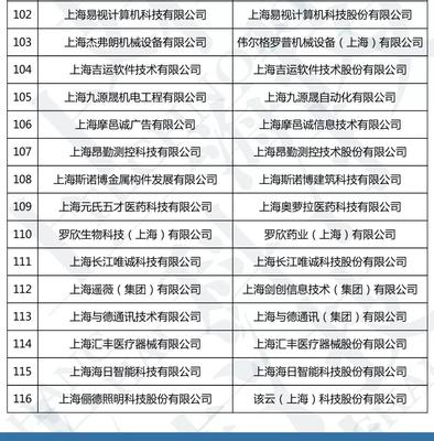 關于公示2019年度上海市第一批擬更名高新技術(shù)企業(yè)名單的通知