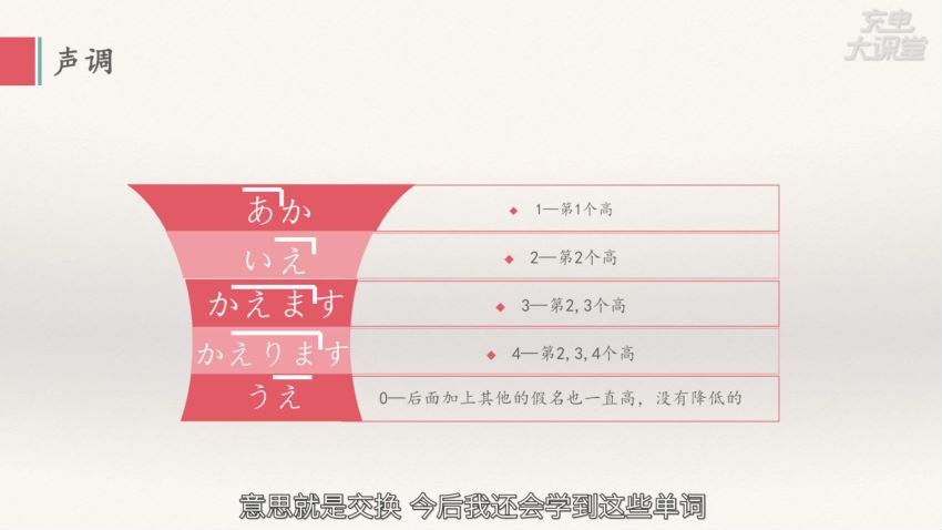 日语：告别死记硬背，学日语跟学母语一样简单（2018唯库） 百度网盘(2.71G)