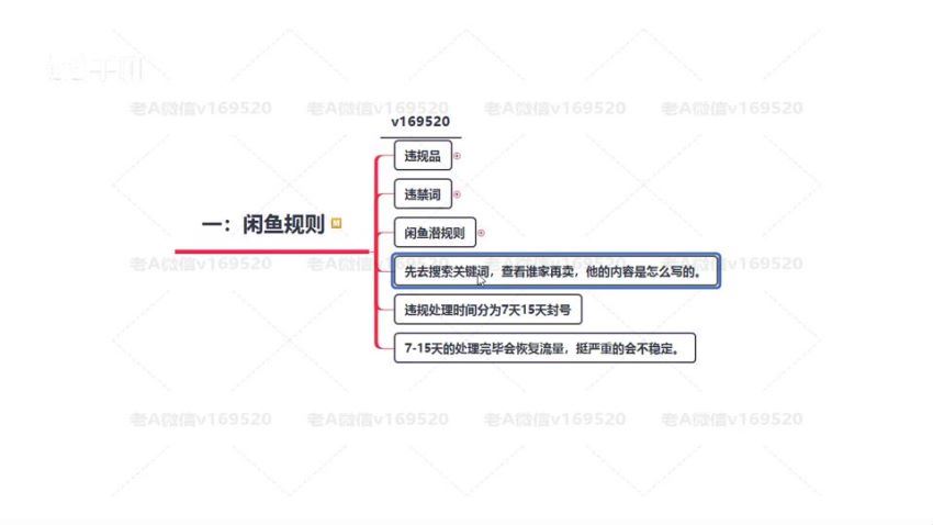老A闲鱼赚钱培训​ 百度网盘(2.15G)