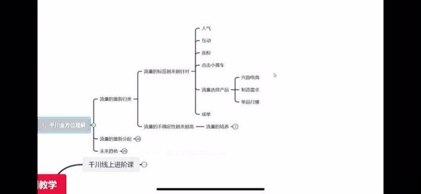 数据哥千川 百度网盘(3.45G)