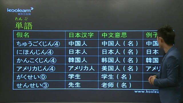 新标准日本语初级 百度网盘(11.74G)