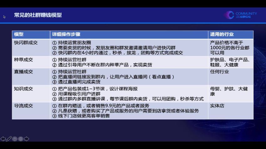 闲鱼赚钱实战营​ 百度网盘(1.31G)