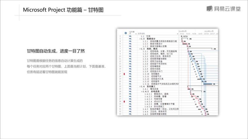 高级Project项目管理实战课程 百度网盘(7.58G)