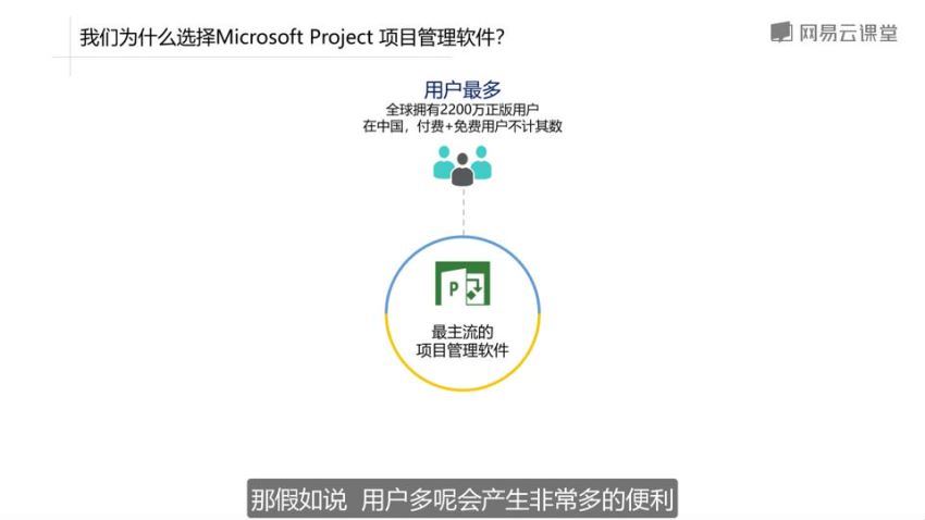高级Project项目管理实战课程 百度网盘(7.58G)