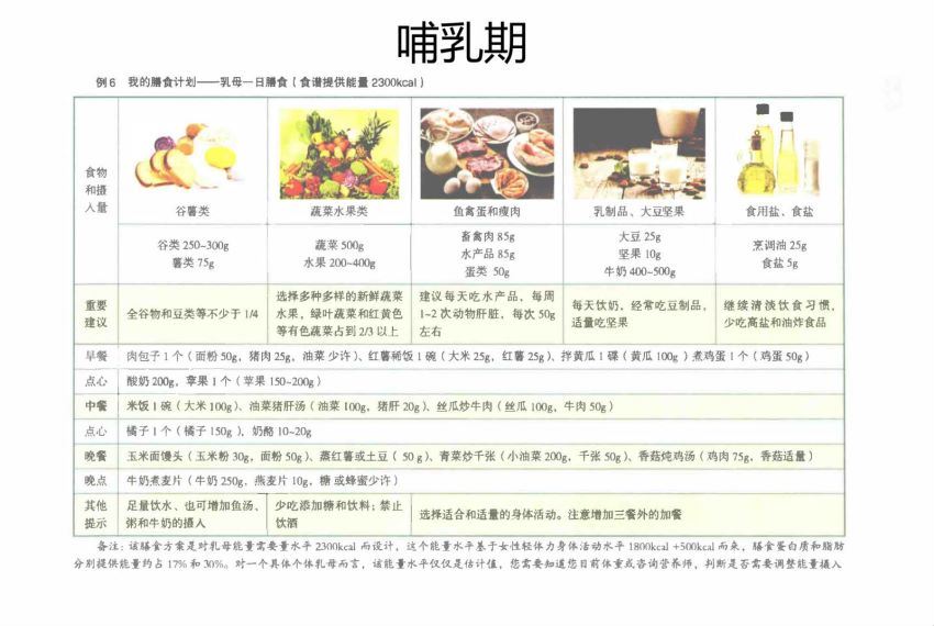 中国营养学会推荐食谱 百度网盘(13.71M)